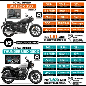 Royal Enfield Meteor 350 vs Thunderbird 350X