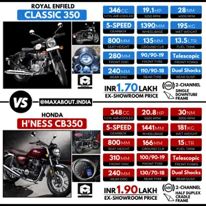 Royal Enfield Classic 350 vs Honda Highness CB350