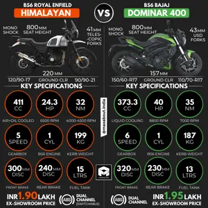 Royal Enfield Himalayan vs Bajaj Dominar 400