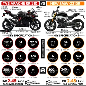 Quick Comparison: TVS Apache RR 310 vs BMW G310R