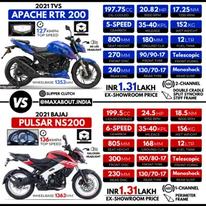 New TVS Apache RTR 200 vs Bajaj Pulsar NS200