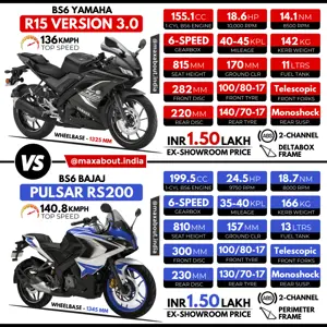 Yamaha R15 V3 vs Bajaj Pulsar RS200