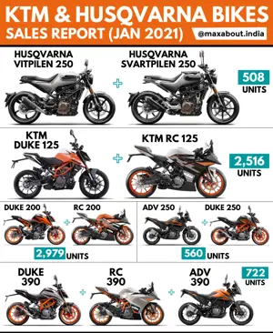 KTM Husqvarna Model-Wise Sales Report (January 2021)