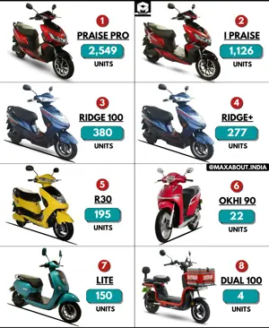 Okinawa Scooters Sales Report (Nov 2022)