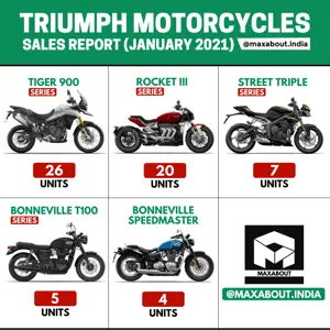 Triumph Model-Wise Sales Report (January 2021)