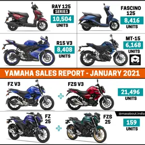 Yamaha Model-Wise Sales Report (January 2021)