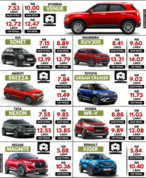 Venue vs Sonet vs XUV300 vs Brezza vs Urban Cruiser vs Nexon vs WR-V vs Magnite vs Kiger