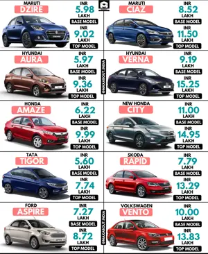 Dzire vs Aura vs Amaze vs Tigor vs Aspire vs Ciaz vs Verna vs City vs Rapid vs Vento