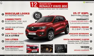 12 Reasons Why Renault KWID 800 is Going to Blow Away the Competition