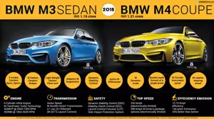 Quick Facts - 2015 BMW M3 Sedan & M4 Coupe