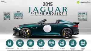 Must Know Stuff about 2015 Jaguar F-Type Project 7