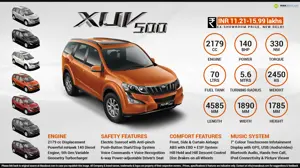 2015 Mahindra XUV500 - May Your Life be Full of Stories