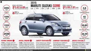 2015 New Maruti Suzuki Swift DZire - Owned by You, Desired by All