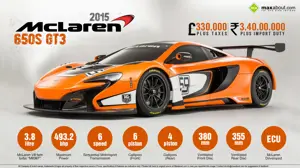 Must Know Facts about 2015 McLaren 650S GT3