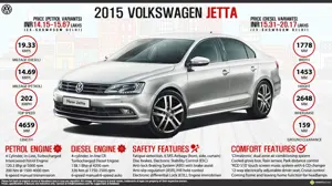 2015 New Volkswagen Jetta - Worth Everything