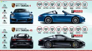 Quick Facts - 2015 Porsche 911 Targa 4 & 911 Targa 4S