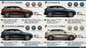 Quick Facts - 2015 Porsche Cayenne