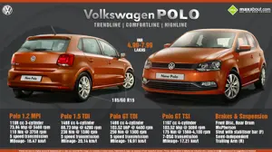 2015 Volkswagen Polo launched in India at Rs. 4.99 lakh