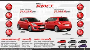 2015 Maruti Swift - You're the Fuel!