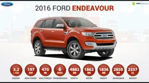 Quick Facts - 2016 Ford Endeavour 3.2L TDCi