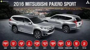2016 Mitsubishi Pajero Sport - Designed for Perfection