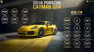 2016 Porsche Cayman GT4 – Rebels, Race On.