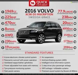 14 Quick Facts about 2016 Volvo XC90 Inscription