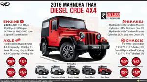 Quick Facts - 2016 Mahindra Thar Diesel CRDe 4x4
