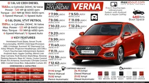 New Hyundai Verna: Specifications & Variant-Wise Price List