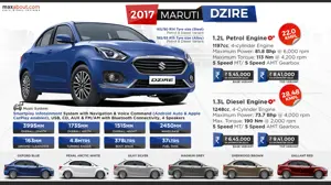 2017 Maruti Suzuki DZire - Key Specifications & Price