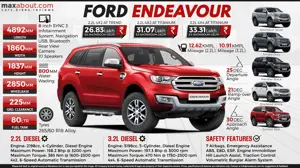 Ford Endeavour Specifications & Variant-Wise Price List