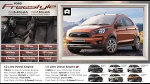Quick Facts About Ford Freestyle