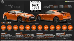 Nissan GTR - The Godzilla!
