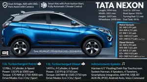 Tata Nexon SUV: Technical Specifications & Price List