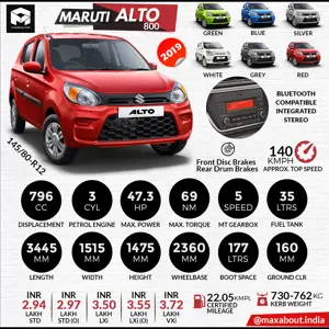 BS6 Maruti Alto 800 Specifications & Price List