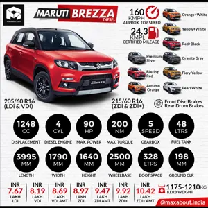 2019 Maruti Vitara Brezza Specs & Price List in India