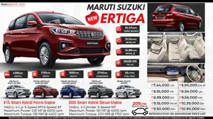 2019 Maruti Ertiga: Quick Specifications & Price List