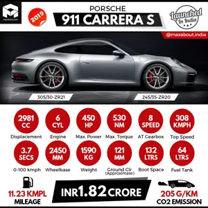 2019 Porsche 911 Carrera S Specs & Price in India