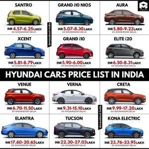Latest Hyundai Cars Price List in India