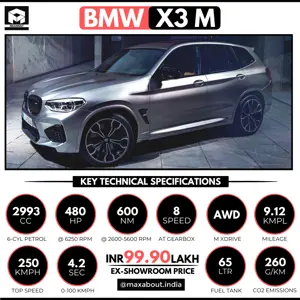 BMW X3 M Key Specs and Price in India