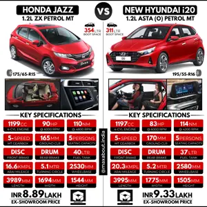 Comparison: New Honda Jazz vs New Hyundai i20