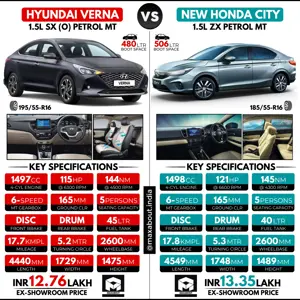 Hyundai Verna SX (O) Petrol MT vs New Honda City ZX Petrol MT