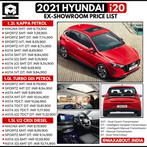 New Hyundai i20 Variant-Wise Price List (24 Variants)