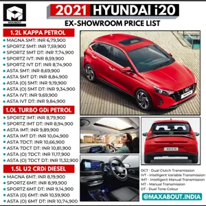 2021 Hyundai i20 Variant-Wise Price List
