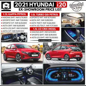 2021 Hyundai i20 Variant-Wise Price List in India