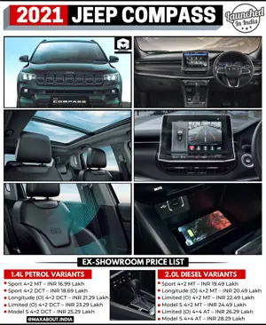 2021 Jeep Compass Variant-Wise Price List