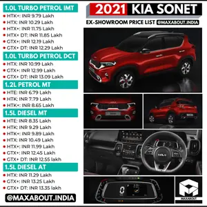 2021 Kia Sonet Variant-Wise Ex-Showroom Price List