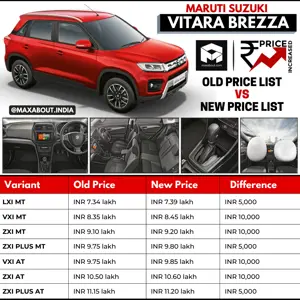 Maruti Suzuki Vitara Brezza Price Increased