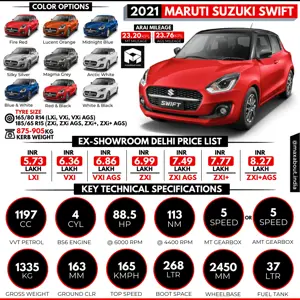 2021 Maruti Swift Key Specs and Price List
