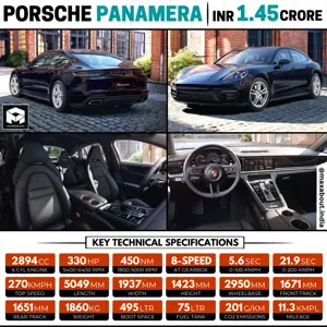 2021 Porsche Panamera Launched in India